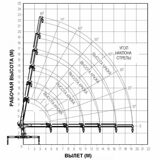 Схема грузоподъемности Horyong HRS 206 8 тонн